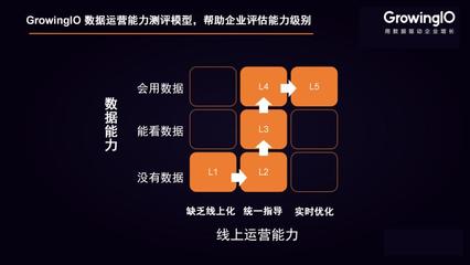 疫情之下，在線用戶增長(zhǎng)的破局之道 構(gòu)建高效增長(zhǎng)矩陣